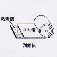 ラップテープ