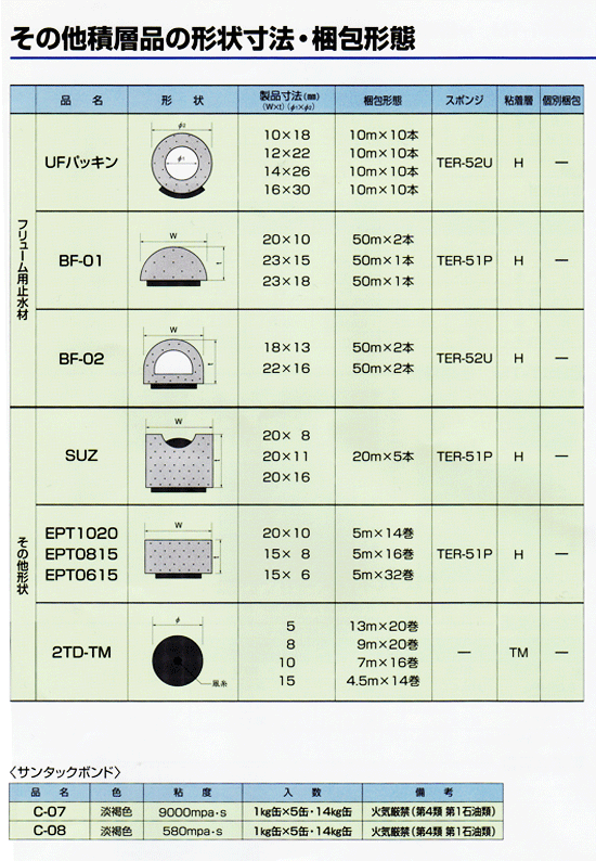 ＵＦパッキン ・ ＢＦパッキン ・ ＳＵＺ スペック表