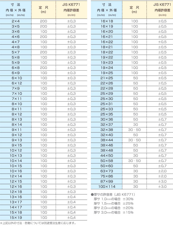 工業用ビニールホース スペック表